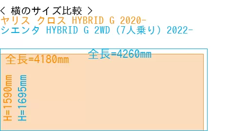 #ヤリス クロス HYBRID G 2020- + シエンタ HYBRID G 2WD（7人乗り）2022-